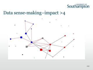 Data sense-making–impact >4
112
 