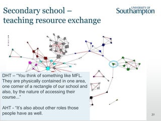 31
DHT – “You think of something like MFL.
They are physically contained in one area,
one corner of a rectangle of our school and
also, by the nature of accessing their
course...”
AHT - “It’s also about other roles those
people have as well.
Secondary school –
teaching resource exchange
 