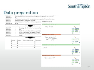 Data preparation
41
 