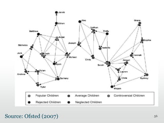 56Source: Ofsted (2007)
 