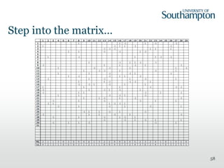 Step into the matrix…
1 2 3 4 5 6 7 8 9 10 11 12 13 14 15 16 17 18 19 20 21 22 23 24 25 26 27 28 29
1 1 1 -1 1 -1 -1
2 1 -1 1 1 -1 -1
3 -1 -1 -1 1 1 1
4 1 1 -1 -1 1 -1
5
6 1 -1 1 1 -1 -1
7
8 1 -1 1 1 -1 -1
9 -1 1 1 -1 1 -1
10 1 -1 -1 1 1 -1
11 1 -1 -1 1 -1 1
12 1 1 -1 -1 1 -1
13 1 -1 -1 1 1 -1
14 -1 1 -1 1 -1 1
15 1 1 -1 -1 -1 1
16 -1 -1 1 -1 1 1
17 1 1 1 -1 -1 -1
18 -1 1 -1 1 -1 1
19 -1 1 1 -1 1 -1
20 1 1 -1 -1 1 -1
21 1 1 -1 1 -1 -1
22 -1 1 -1 -1 1 1
23 -1 1 1 -1 -1 1
24 -1 1 -1 1 -1 1
25
26 -1 1 1 -1 1 -1
27 -1 1 1 -1 1 -1
28 -1 1 -1 1 -1 1
29 -1 -1 1 -1 1 1
30 -1 1 1 -1 -1 1
31
ML 2 1 1 3 0 3 0 9 4 6 1 3 2 2 0 9 6 4 5 2 3 2 4 1 0 1 5 2 0
LL 4 2 3 1 0 0 0 3 1 2 1 1 9 9 4 5 3 2 4 3 6 2 4 1 0 3 2 5 1
58
 