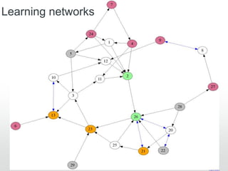 60
Learning networks
 
