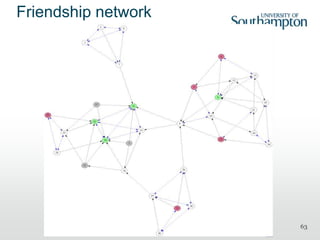 63
Friendship network
 