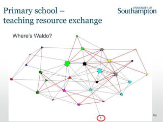 89
Primary school –
teaching resource exchange
Where’s Waldo?
 