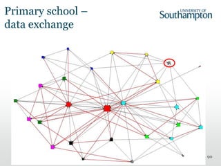 90
Primary school –
data exchange
 