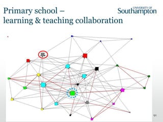 91
Primary school –
learning & teaching collaboration
 