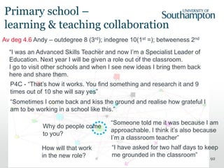 92
Primary school –
learning & teaching collaboration
“Someone told me it was because I am
approachable. I think it’s also because
I’m a classroom teacher”
Why do people come
to you?
“I was an Advanced Skills Teacher and now I’m a Specialist Leader of
Education. Next year I will be given a role out of the classroom.
I go to visit other schools and when I see new ideas I bring them back
here and share them.
“Sometimes I come back and kiss the ground and realise how grateful I
am to be working in a school like this.”
Av deg 4.6 Andy – outdegree 8 (3rd); indegree 10(1st =); betweeness 2nd
P4C - “That’s how it works. You find something and research it and 9
times out of 10 she will say yes”
“I have asked for two half days to keep
me grounded in the classroom”
How will that work
in the new role?
 