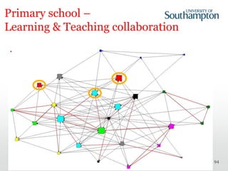 94
Primary school –
Learning & Teaching collaboration
 