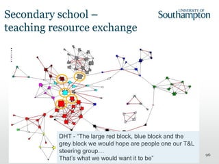 96
DHT - “The large red block, blue block and the
grey block we would hope are people one our T&L
steering group…
That’s what we would want it to be”
Secondary school –
teaching resource exchange
 