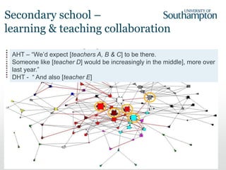97
AHT – “We’d expect [teachers A, B & C] to be there.
Someone like [teacher D] would be increasingly in the middle], more over
last year.”
DHT - “ And also [teacher E]
Secondary school –
learning & teaching collaboration
 