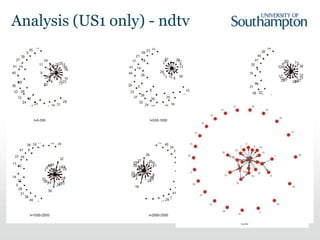 Social Network Analysis: applications for education research