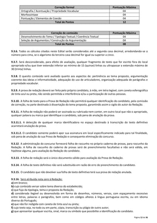 Correção formal
Ortografia / Acentuação / Propriedade Vocabular
Morfossintaxe
Pontuação / Elementos de Coesão
Total de Pontos

Pontuação Máxima
04
04
04
12

Correção de conteúdo
Desenvolvimento do Tema / Tipologia Textual / Coerência Textual
Seleção de Argumentos / Construção da Argumentação
Total de Pontos

Pontuação Máxima
04
04
08

9.3.6. Todos os cálculos citados neste Edital serão considerados até a segunda casa decimal, arredondando-se o
número para cima, se o algarismo da terceira casa decimal for igual ou superior a cinco.
9.3.7. Será desconsiderado, para efeito de avaliação, qualquer fragmento de texto que for escrito fora do local
apropriado e/ou que tiver extensão inferior ao mínimo de 15 (quinze) linhas ou ultrapassar a extensão máxima de
30 (trinta) linhas.
9.3.8. O quesito conteúdo será avaliado quanto aos aspectos de: pertinência ao tema proposto, argumentação
coerente das ideias e informatividade, adequação do uso de articuladores, organização adequada de parágrafos e
propriedade vocabular.
9.3.9. A prova de redação deverá ser feita pelo próprio candidato, à mão, em letra legível, com caneta esferográfica
de tinta azul ou preta, não sendo permitida a interferência e/ou a participação de outras pessoas.
9.3.10. A folha de texto para a Prova de Redação não permitirá qualquer identificação do candidato, pela comissão
de correção, na parte destinada à dissertação do tema proposto, garantindo assim o sigilo do autor da Redação.
9.3.11. A folha de redação não poderá ser assinada ou rubricada nem conter, em outro local que não o apropriado,
qualquer palavra ou marca que identifique o candidato, sob pena de anulação da prova.
9.3.11.1. A detecção de qualquer marca identificadora no espaço destinado à transcrição do texto definitivo
acarretará anulação da prova.
9.3.11.2. O candidato somente poderá apor sua assinatura em local especificamente indicado para tal finalidade,
sob pena de anulação da sua Prova de Redação e consequente eliminação do concurso.
9.3.12. A administração do concurso fornecerá folha de rascunho no próprio caderno de provas, para rascunho da
Redação. A folha de rascunho do caderno de provas será de preenchimento facultativo e não será válida, em
hipótese alguma, para avaliação da Redação do candidato.
9.3.13. A folha de redação será o único documento válido para avaliação da Prova de Redação.
9.3.14. A folha de texto definitivo não será substituída em razão de erro de preenchimento do candidato.
9.3.15. O candidato que não devolver sua folha de texto definitivo terá sua prova de redação anulada.
9.3.16. Será atribuída nota zero à Redação:
a) em branco;
b) cujo conteúdo versar sobre tema diverso do estabelecido;
c) que fuja da tipologia, tema e proposta da Redação;
d) considerada ilegível ou desenvolvida em forma de desenhos, números, versos, com espaçamento excessivo
entre letras, palavras e parágrafos, bem como em códigos alheios à língua portuguesa escrita, ou em idioma
diverso do Português;
e) que não for redigida com caneta de tinta azul ou preta;
f) cujo texto seja, no todo ou em parte, cópia, transcrição ou plágio de outro autor;
g) que apresentar qualquer escrita, sinal, marca ou símbolo que possibilite a identificação do candidato.
Página 12 de 36

 