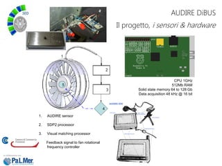 1. AUDIRE sensor
2. SDP2 processor
3. Visual matching processor
4. Feedback signal to fan rotational
frequency controller
Il progetto, i sensori & hardware
AUDIRE DiBUS
CPU 1GHz
512Mb RAM
Solid state memory 64 to 128 Gb
Data acquisition 48 kHz @ 16 bit
 