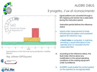 Il progetto, il sw di riconoscimento
AUDIRE DiBUS
Reg. software SDP2Squared
Typical behaviour of the fault index during aerodynamic instability
detection
i. signal patterns are converted through a
3D mapping and stored into a data bank
during the instruction period
instruction period defines the reference
status
ii. signal under measurement is timely
transformed into pattern and compared
against 3D reference map
a fault index is computed, in real-time,
providing a visual information to the
operator and it is recorded into the
output data files
iii. according to the reference status, the
fault index informs about any
modification in the actual operating
conditions of the rotating equipment
under surveillance
iv. AUDIRE could enable the control system
(or the operator) to act appropriately
 