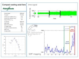 Compact cooling axial fans time signal
SDP2 mapping
small
deposit
large
deposit
max
min
 