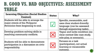 Designing Effective Learning Objectives in Social Studies Education | PPTX