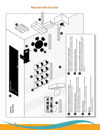 salón de                        1          HORARIO DIARIO
       clases ideal




34
                                                                                                                                                                           5




                                                                                                                                       7


                                                                              6
                                                   2



                                                                                                                                                                                     2
                                                                                                                                                                               Área de materiales
                                                                                                                            2


                                                                                                                                   Área de trabajo en grupo
                                                                          Área de discusión en clase


                         2
                                                                                                                                                                                                    mapa del salón de clases




                                                                                                                                                    Área de tiempo fuera
         Área de tiempo libre                                                                  4
                                                                                                                                                               3



     1 Horario diario ubicado siempre en el mismo lugar:                           5   reducir la iluminación en el salón de clases:
        Ayuda con la necesidad por la monotonía y la dificultad con las                Reducir la cantidad de luz que entra al salón ya que podría molestar
        transiciones típicas de los estudiantes con autismo.                           a ciertos estudiantes con autismo que tienen sensibilidades visuales.

     2 Áreas definidas del salón de clases:                                        6   asientos apartados de puertas y ventanas:
        Área de discusión en clase, área de trabajo en grupo, área de tiempo           Reduce las distracciones visibles a los estudiantes con autismo.
        libre, área de materiales: Ayudan con la dificultad con las transiciones
        que son típicas de los estudiantes con autismo.                            7   lentes de sol, gorra de béisbol y tapones para los oídos:
                                                                                       Pueden ayudar a reducir la luz y los sonidos que molestan o distraen
     3 Área de tiempo fuera:                                                           a los estudiantes con autismo que tienen sensibilidades visuales o
        Ofrece a los estudiantes con autismo un área que les es familiar para          auditivas.
        escapar por un tiempo de los estímulos en la clase.

     4 alfombra:
        Reduce el ruido que puede molestar a los estudiantes con autismo que
        son sensibles a los sonidos.
 
