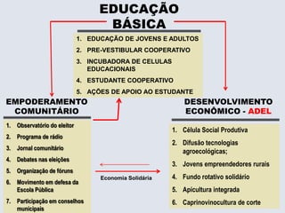 EDUCAÇÃOBÁSICAEDUCAÇÃO DE JOVENS E ADULTOSPRE-VESTIBULAR COOPERATIVOINCUBADORA DE CELULAS EDUCACIONAISESTUDANTE COOPERATIVOAÇÕES DE APOIO AO ESTUDANTEEMPODERAMENTO COMUNITÁRIODESENVOLVIMENTO ECONÔMICO - ADELObservatório do eleitorPrograma de rádioJornal comunitárioDebates nas eleiçõesOrganização de fórunsMovimento em defesa da Escola PúblicaParticipação em conselhos municipaisCélula Social ProdutivaDifusão tecnologias agroecológicas;Jovens empreendedores ruraisFundo rotativo solidárioApicultura integradaCaprinovinocultura de corteEconomia Solidária