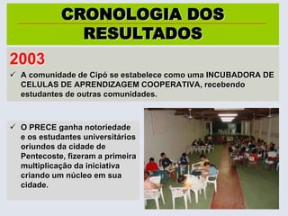 CRONOLOGIA DOS  RESULTADOS2003A comunidade de Cipó se estabelece como uma INCUBADORA DE CELULAS DE APRENDIZAGEM COOPERATIVA, recebendo estudantes de outras comunidades. 