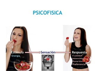 PSICOFISICA
Cualidad
Intensidad
Duración
Preferencia
Energía
Estímulo Sensación Respuesta
 
