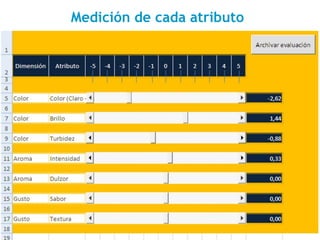 Medición de cada atributo
 