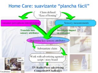 Home Care: suavizante “plancha fácil”
 