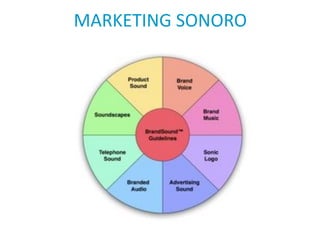 MARKETING SONORO
 