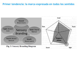 Primer tendencia: la marca expresada en todos los sentidos
 