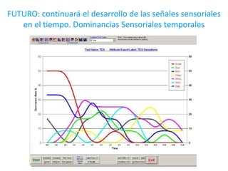 FUTURO: continuará el desarrollo de las señales sensoriales
en el tiempo. Dominancias Sensoriales temporales
 