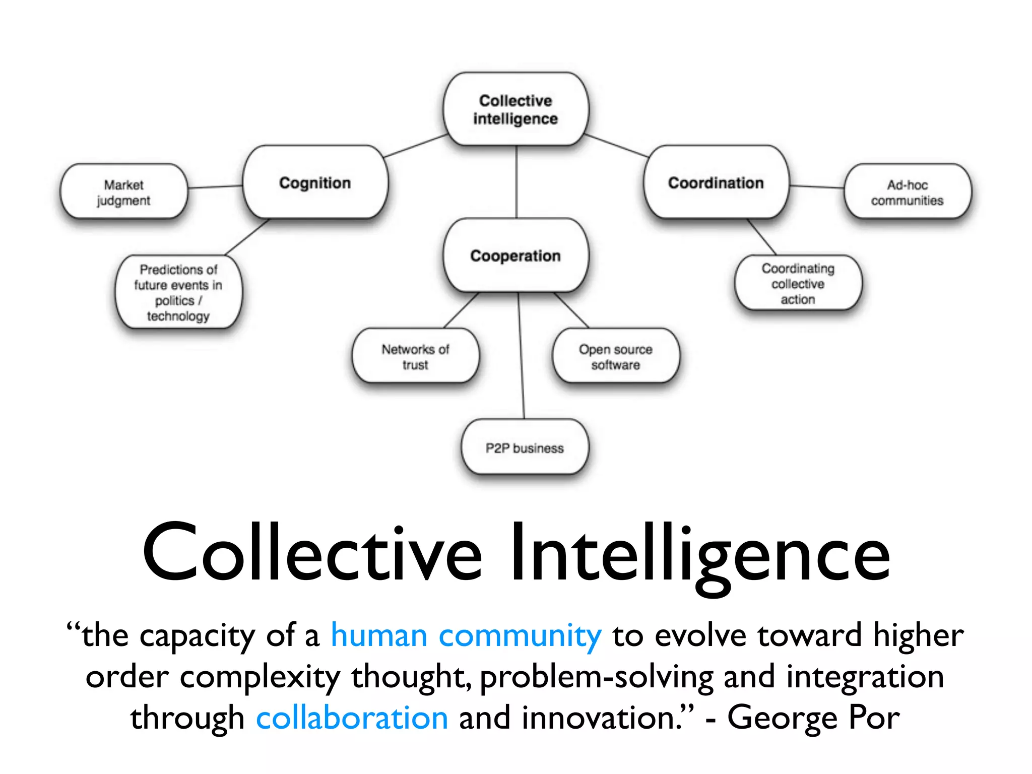 Seduction Of The Swarm: Understanding patterns of online participation
