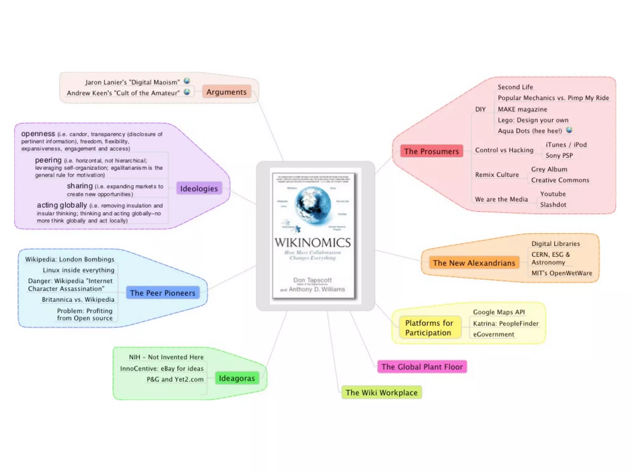 Seduction Of The Swarm: Understanding patterns of online participation
