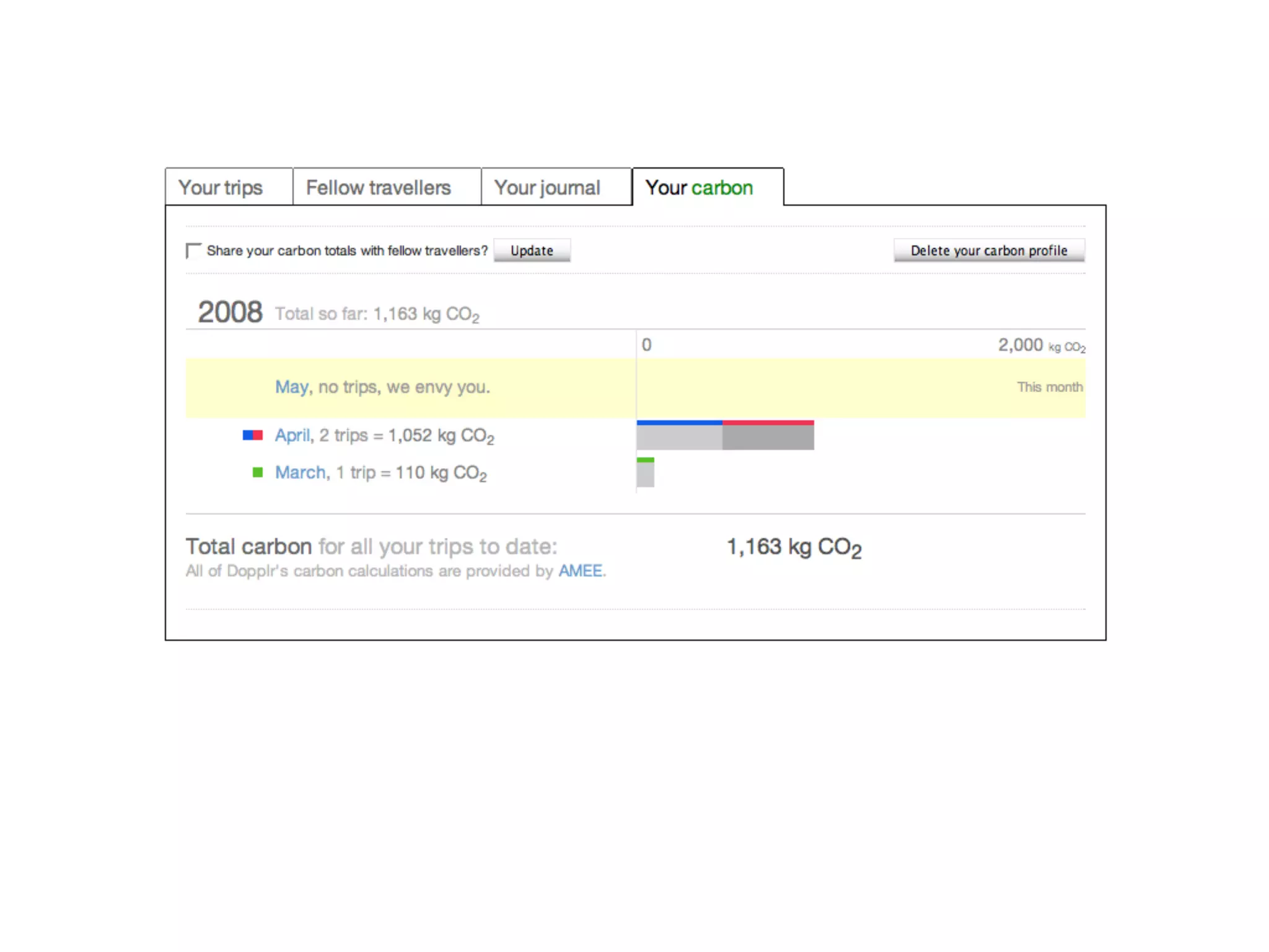 The Art & Science of Seductive Interactions