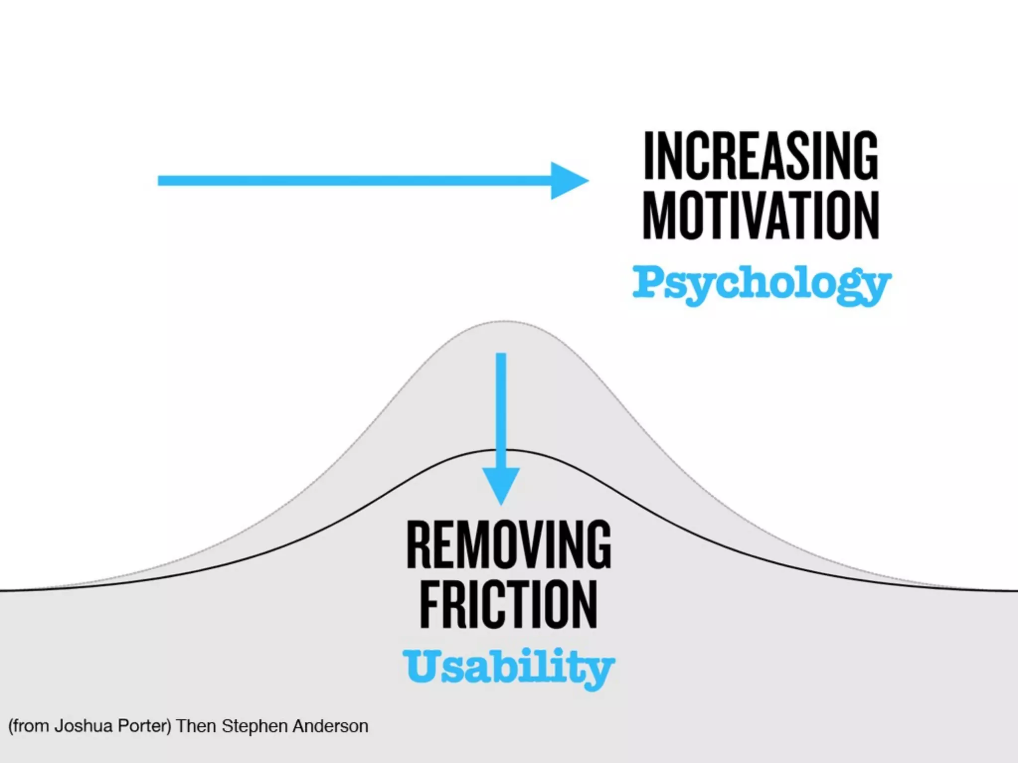 Seductive Design (Psychology in Design)
