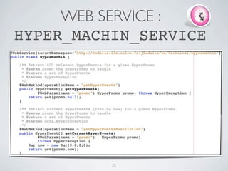 WEB SERVICE :
HYPER_MACHIN_SERVICE




          25
 