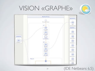 VISION «GRAPHE»




       29   (IDE Netbeans 6.5)
 