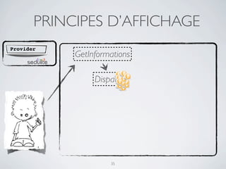 PRINCIPES D’AFFICHAGE
Provider
            GetInformations

                 Dispatch




                     35
 