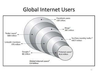 Global Internet Users

12

 
