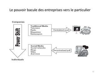 Le pouvoir bacule des entreprises vers le particulier

13

 