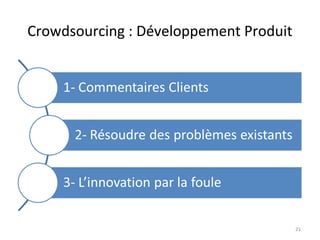 Crowdsourcing : Développement Produit

21

 