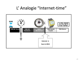 L’ Analogie “Internet-time”

3500 BC Sundial

1583 AD
Pendulum

1600’s
Mechanical

1929 Quartz
Crystal

1949 Atomic

Internet is
here in 2013

27

 