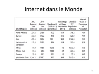 Internet dans le Monde

31

 