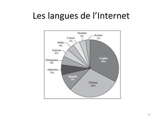 Les langues de l’Internet

32

 