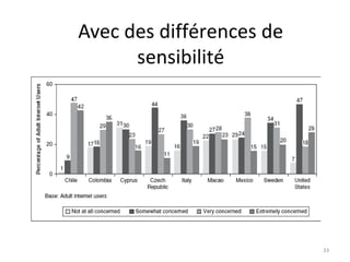 Avec des différences de
sensibilité

33

 
