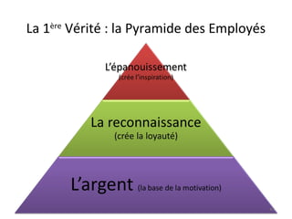La 1ère Vérité : la Pyramide des Employés

43

 
