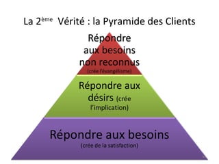 La 2ème Vérité : la Pyramide des Clients

44

 