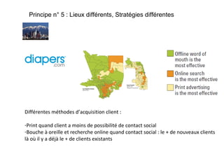 Principe n° 5 : Lieux différents, Stratégies différentes

Différentes méthodes d’acquisition client :
-Print quand client a moins de possibilité de contact social
-Bouche à oreille et recherche online quand contact social : le + de nouveaux clients
là où il y a déjà le + de clients existants

 