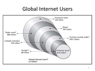 Global Internet Users
12
 