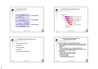 3. Structure de Linux (4)                                            4. Le Principes de fonctionnement de Linux




                           X-Window

                       Shell



                        Noyau (Kernel)



                       BIOS

                         Périphériques




    2009/2010                     Systèmes d'Exploitation Evolués   17   2009/2010                    Systèmes d'Exploitation Evolués         18




                                                                                     4. Le Principes de fonctionnement de Linux
                4. Le Principes de fonctionnement de Linux                                  Boot et lancement du noyau



                Boot et lancement du noyau                                     Lancement du système : boot et chargement du noyau
                                                                                  Au boot le BIOS exécute le MBR (Master Boot Reccord) situé sur le
                Processus init                                                    premier secteur (512 octets) du support bootable choisi (disque,
                                                                                  CD, clef USB, ...)
                Services et démons                                                Le MBR :
                                                                                   - scanne le disque pour trouver la partition bootable (flag)
                Les runlevels                                                      - lance le boot loader (chargeur de démarrage) du secteur de boot
                                                                                  (premier secteur) de la partition bootable
                Scripts de lancement des services                                 Le bootloader :
                                                                                 - charge le noyau en mémoire et l'exécute
                                                                                 - charge le ramdisk initrd.img en mémoire
                                                                                  2 bootloader possibles:
                                                                                    – LILO (LInux LOader)
                                                                                    – GRUB (GRand Unified Bootloader)



    2009/2010                     Systèmes d'Exploitation Evolués   19   2009/2010                    Systèmes d'Exploitation Evolués         20




5
 