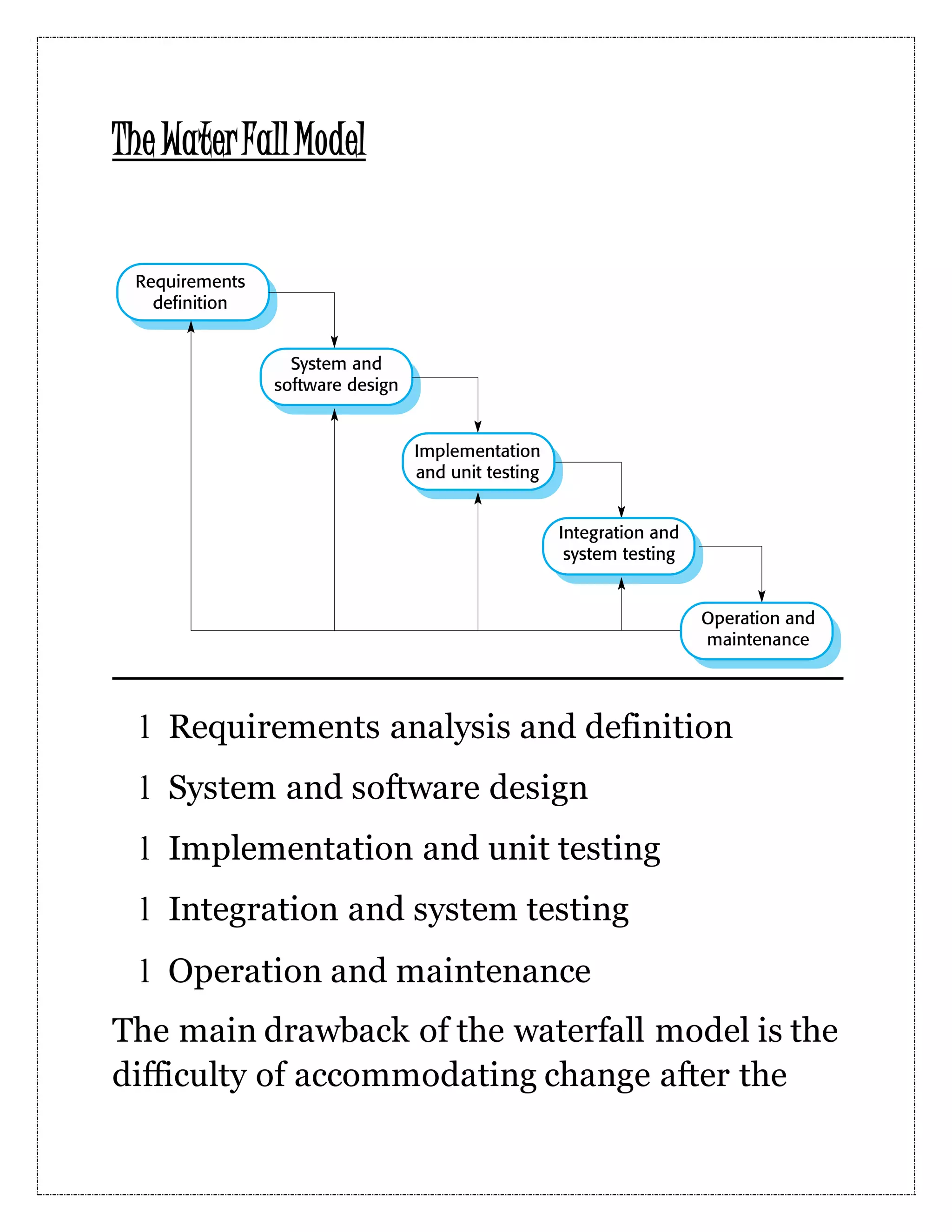 The WaterFallModel l Requirements analysis and definition l System and software design l Implementation and unit testing l Integration and system testing l Operation and maintenance The main drawback of the waterfall model is the difficulty of accommodating change after the 