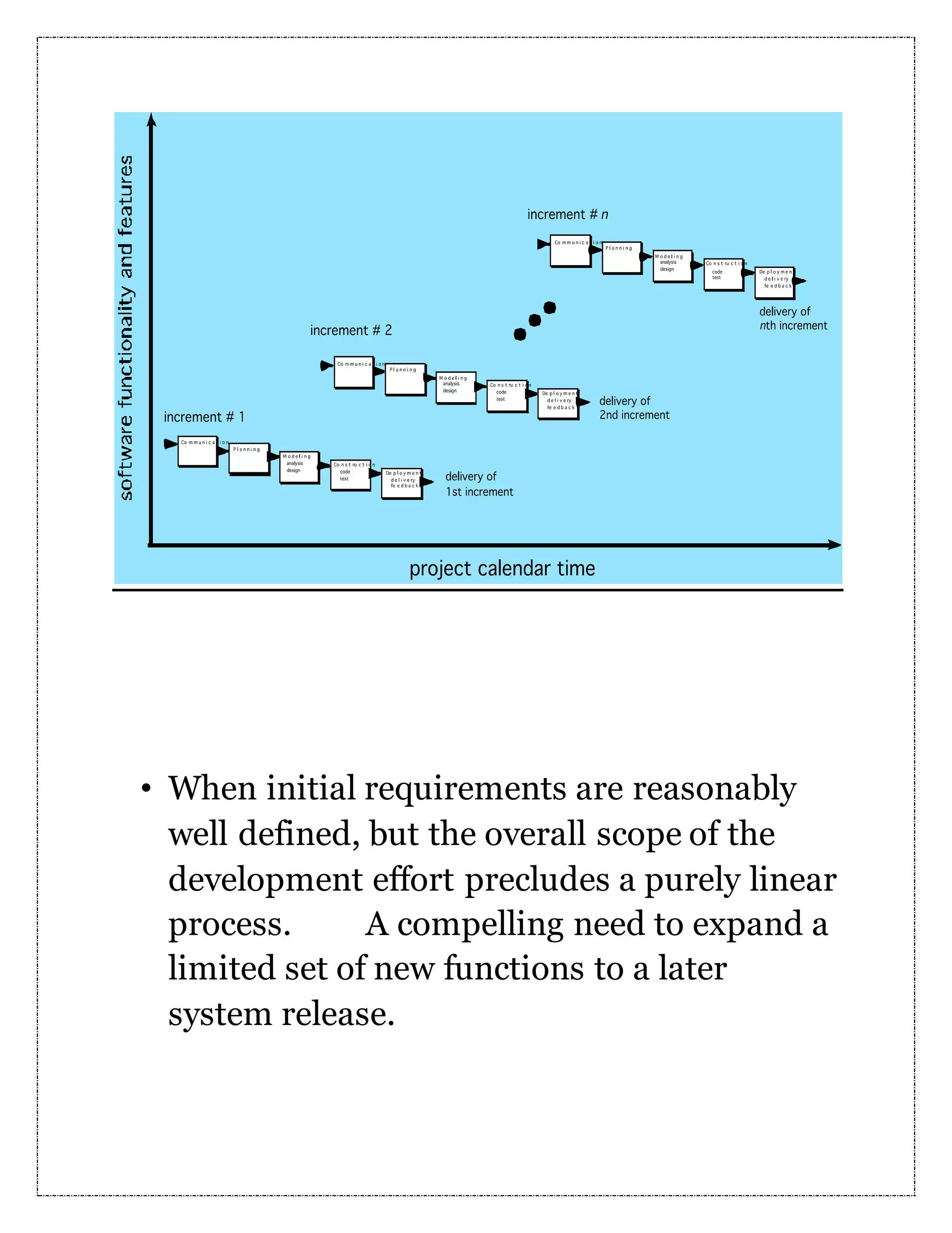 • When initial requirements are reasonably well defined, but the overall scope of the development effort precludes a purely linear process. A compelling need to expand a limited set of new functions to a later system release. 